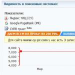 Проверить Яндекс тИЦ и Google PR Реальный тиц