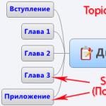 Как создать интеллект карту на русском с программой XMind
